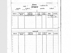 รถมือสอง HONDA CIVIC ปี 2018 สีแดง